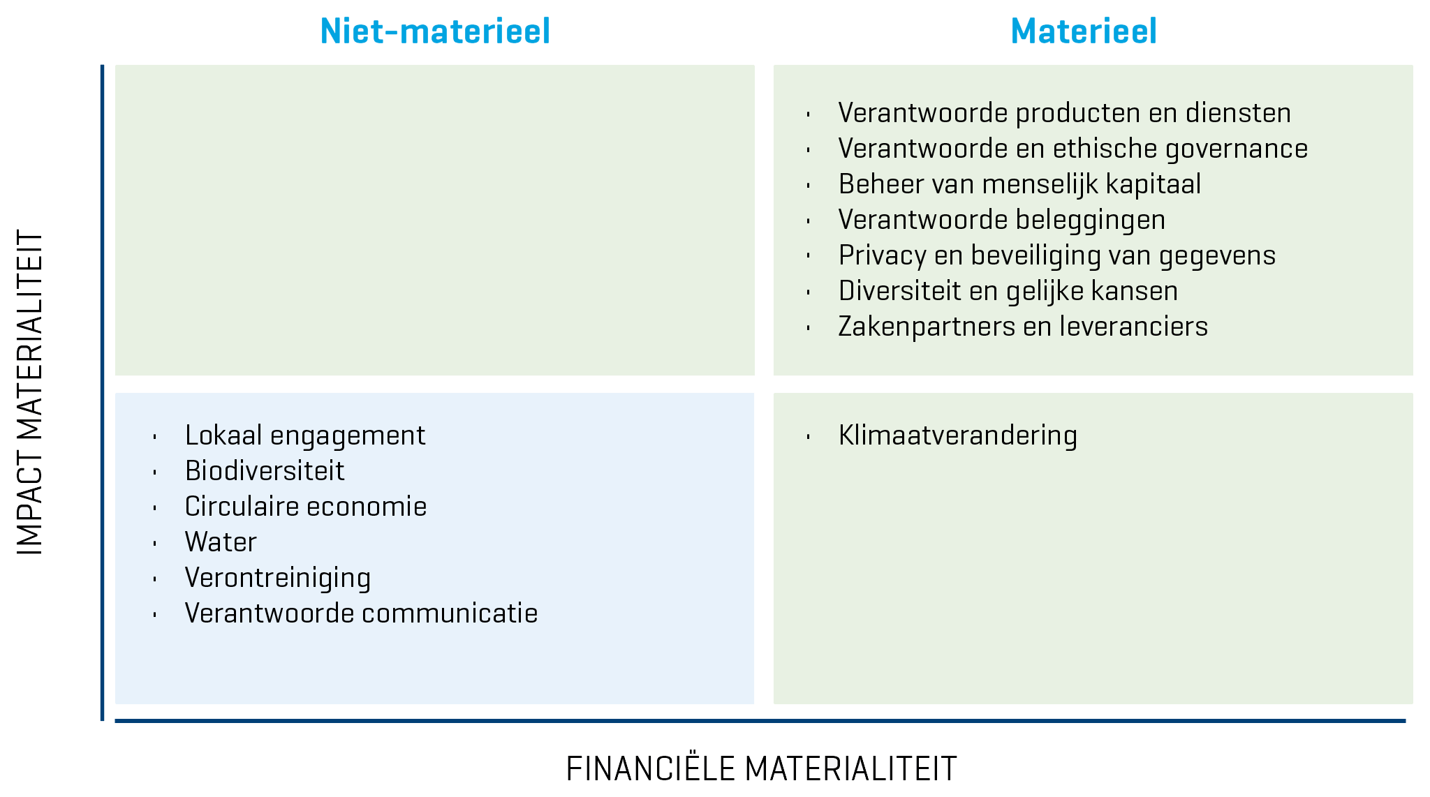 dubbele-materialiteitsanalyse-v3